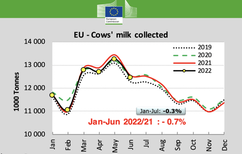 834 - grafico produzione latte europa.jpg